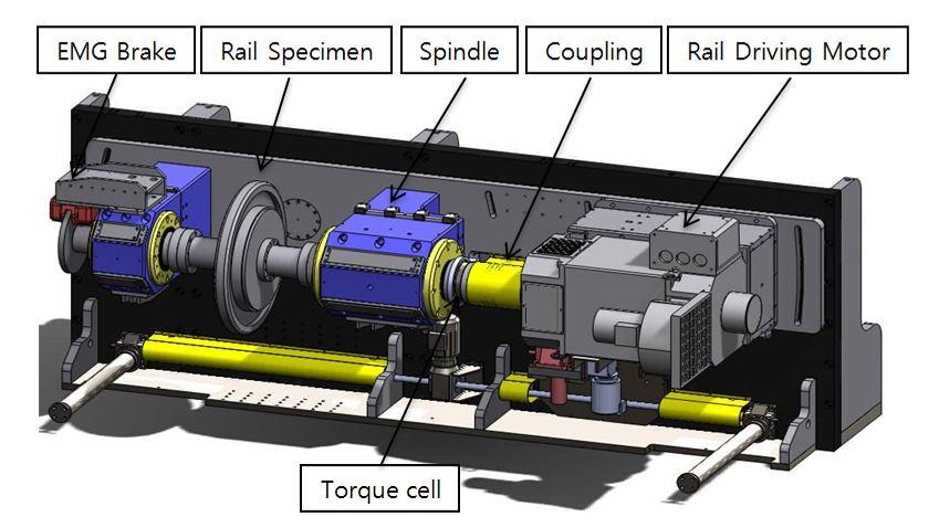 2.2 Rail Driving Module The rail driving module is comprised of 355kW AC servo motor and spindle, and a sensor for measuring the friction torque between the motor and spindle.