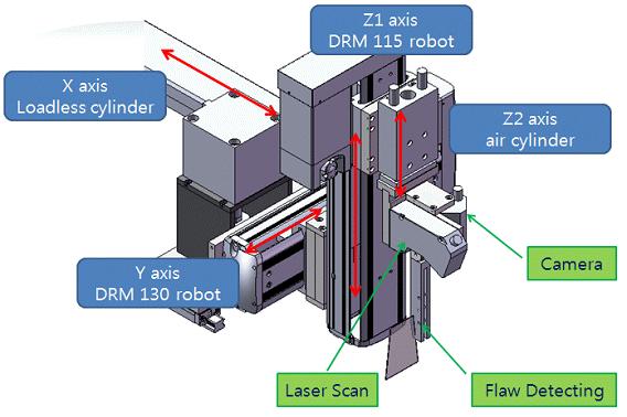 is also equipped. These devices are installed at 3 axis robot which attached on sub chamber as shown in Fig.