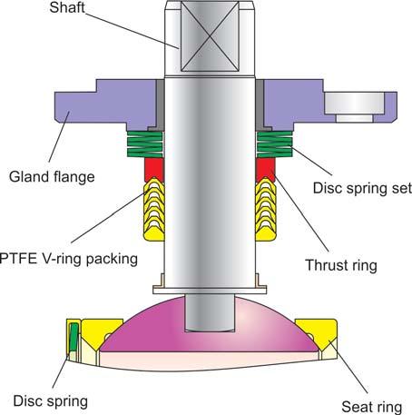 Principle of operation: The BR 26d Ball Valves allow the full fl ow through the valve in either direction. The ball ( 4 ) with its cylindrical passage slew around the middle axis.