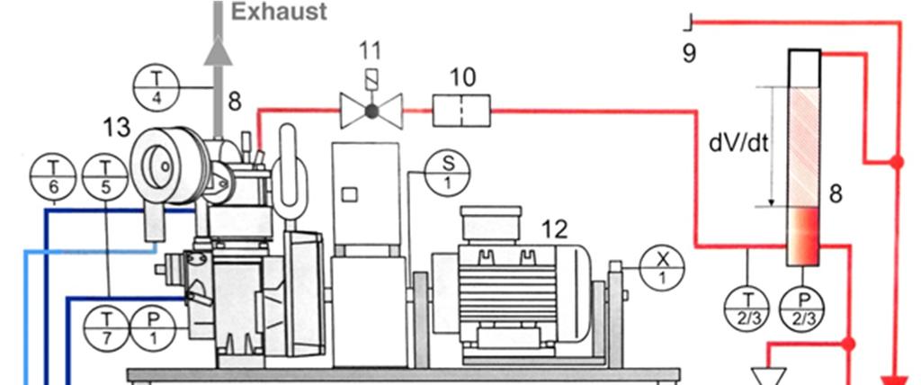 using a BOSCH Smoke meter. An asynchronous motor was used to apply load on the engine. Table 1. Specification of the CI engine used in the experiment Manufacturer Yanmar Model 2TNV70 No.