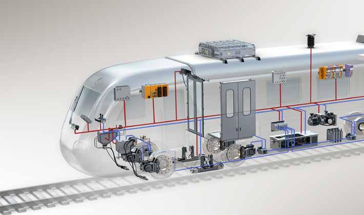 STRONG PARTNERSHIPS: OUR TECHNOLOGY EVOLVES IN STEP WITH OUR CUSTOMERS Brakes Braking and on-board systems for rail vehicles: Knorr-Bremse Door systems Entrance and platform screen doors for rail