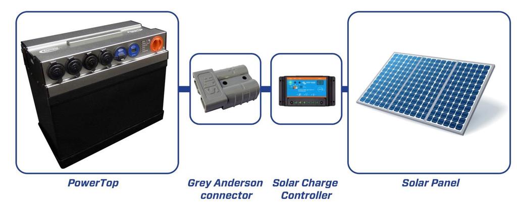 7V If the solar charger controller meets these requirements connect the device to the Grey Anderson connector labelled 50A Battery Output.