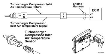 Page 1 of 14 FAULT CODE Turbocharger Number 1 Compressor Inlet Temperature Sensor Circuit - Voltage Below Normal or Shorted to Low Source View Related Topic Overview CODE REASON EFFECT : PID: SPN: