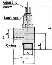 Miniature pressure regulator, screw-in type Series -5 Pressure regulator with relieving feature. The outlet pressure of the regulator remains constant regardless of incoming pressure changes.