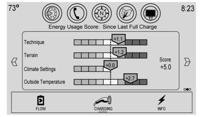 Energy Usage The Energy Usage screen displays information for the total of all drive cycles since the last time the high voltage battery was fully charged. This includes:.