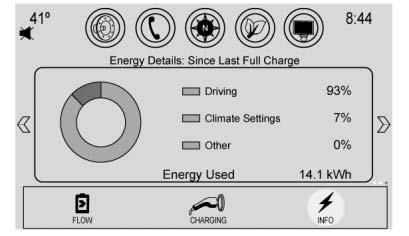 130 Instruments and Controls. Outside Temperature includes the effect that hot or cold air has on vehicle aerodynamics.. Score is the sum of the individual scores.
