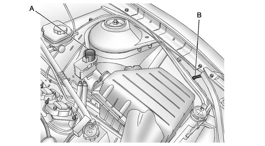 Vehicle Care 10-91 The jump start positive (A) and negative (B) posts are located in the engine compartment on the driver side of the vehicle.