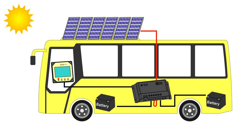 INSTRUCTION MANUAL ---------- duo-battery charging solar controller, For RVs,Caravans,and boats ----------EPIPDB-COM series RATINGS (12V or 12/24V auto work) EPIPDB-COM, 12V or 12/24V auto-work,