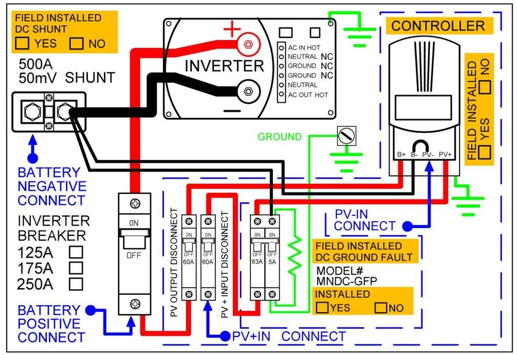 Wiring diagram Grounding There are various ground circuits that need to be considered in the renewable energy system.