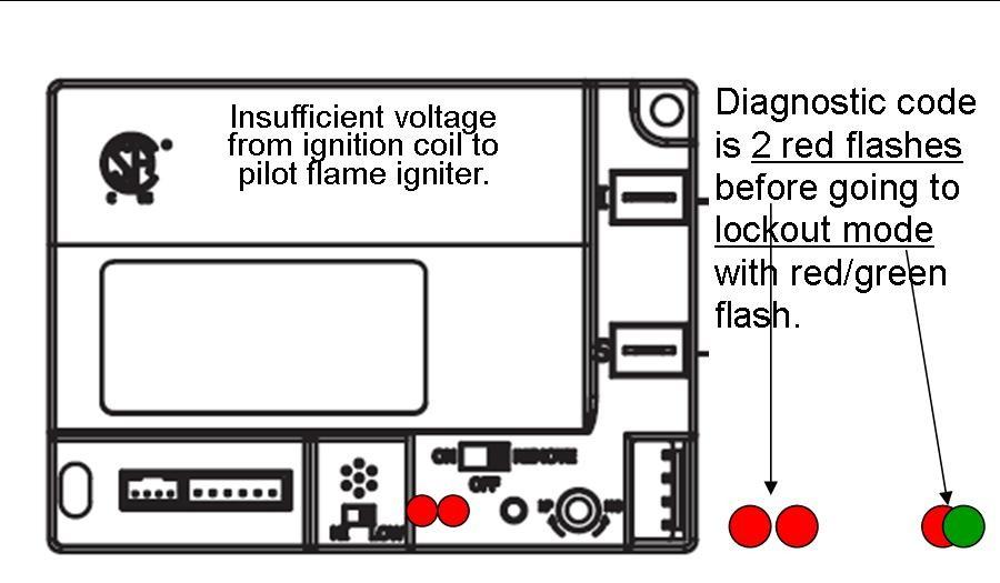 Problem Scenarios #1 continued... Problem: Pilot wont light, no noise and no spark * 7. LP/NG switch on module damaged or not fully engaged into LP or NG setting. 8.