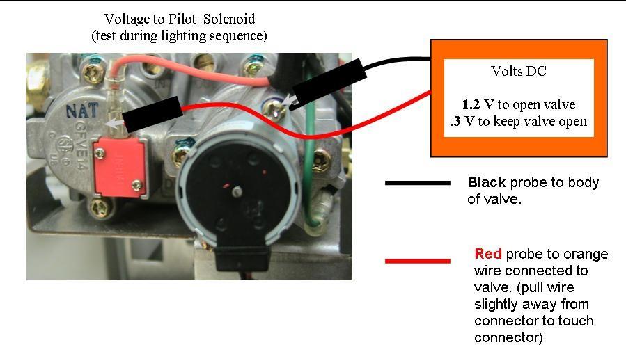 Problem Scenarios #3 continued Problem: Pilot sparks, but pilot will not light. 2. Faulty module voltage to valve 3.