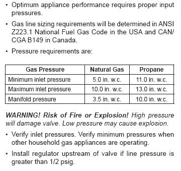 System Basics IPI Gas Valve w/ Stepper Motor 1. Pilot Regulator 2. Inlet Pressure Tap 3.Manifold Pressure Tap 4. Stepper Motor 5. Main Burner Regulator 1.