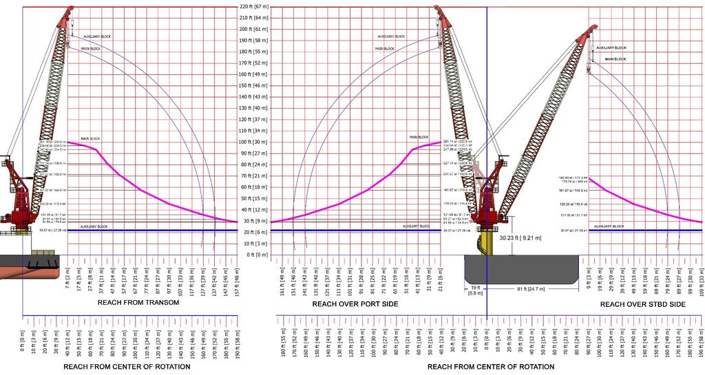 BISSO SUBSEA VISION SEATRAX LOAD CHART BISSO SUBSEA VISION LOAD CHART Max
