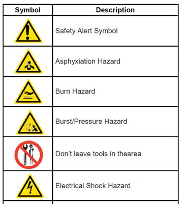 SAFETY SAFETY DEFINITIONS The words DANGER, ARNING, CAUTION and are used throughout this manual to highlight important information.