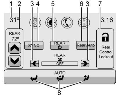 204 Climate Controls Rear Climate Controls 1. Fan Control 2. AUTO (Automatic Operation) 3. MODE (Air Delivery Mode Control) 4. TEMP (Temperature Control) 5.