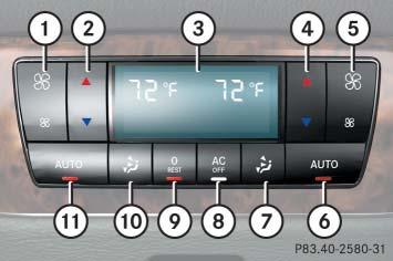 Controls in detail Automatic climate control Automatic climate control panel, rear 1 Air volume, left (manual) 2 Temperature control, left 3 Display 4 Temperature control, right 5 Air volume, right