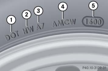 Operation Tires and wheels 1 DOT 2 Manufacturer s identification mark 3 Tire size 4 Tire type code (at the option of the tire manufacturer) 5 Date of manufacture i For illustration purposes only.