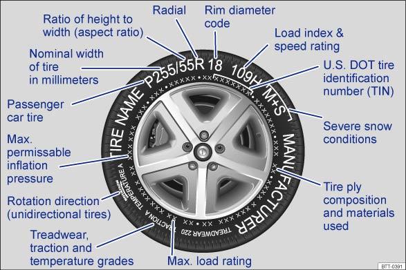 Tire labeling Fig. 115 International tire labeling.