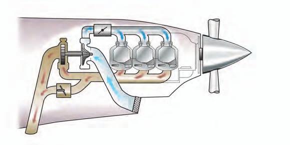 Turbocharger The turbocharger incorporates a turbine, which is driven by exhaust gases, and a compressor that pressurizes the incoming air. Throttle Body This regulates airflow to the engine.