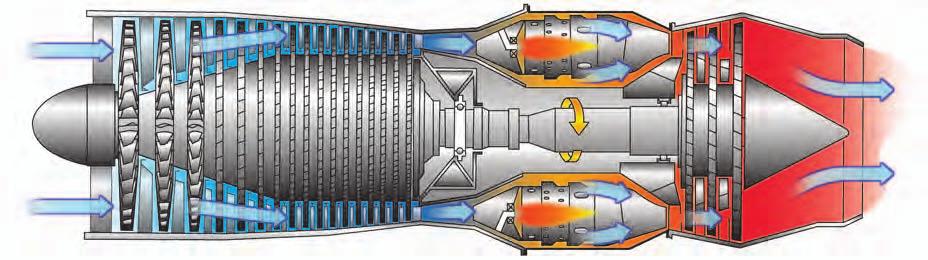 engine has the following advantages over a reciprocating engine: less vibration, increased aircraft performance, reliability, and ease of operation.