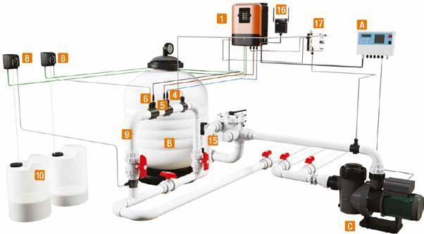 Station can be upgraded by adding the measurement and control of up to 4 water parameters (ph, ORP, free chlorine, conductivity).