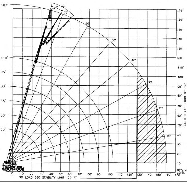 Range Diagram and Lifting Capacity Cranes 55 TON LIFTING CAPACITY RANGE DIAGRAM 33' - 110' BOOM Dimensions are for largest factory furnished hook block and