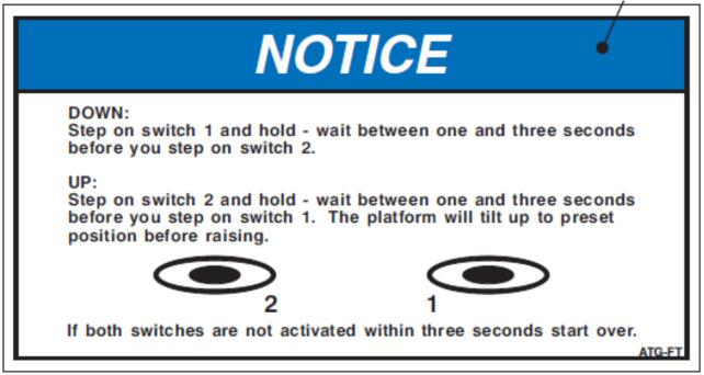 Instructions (placed on your Control Box).