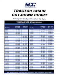 TRACTION PRODUCTS Farm Tractor & Industrial Type Twin Grip (Off road use) Not for highway use Adjacent cross chains interconnected to prevent cross chain from dropping into the grooves of the tire