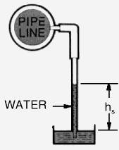 In using gauges when the pressure is positive or above atmos-pheric pressure, any air in the gauge line should be vented off by loosening the gauge until liquid appears.