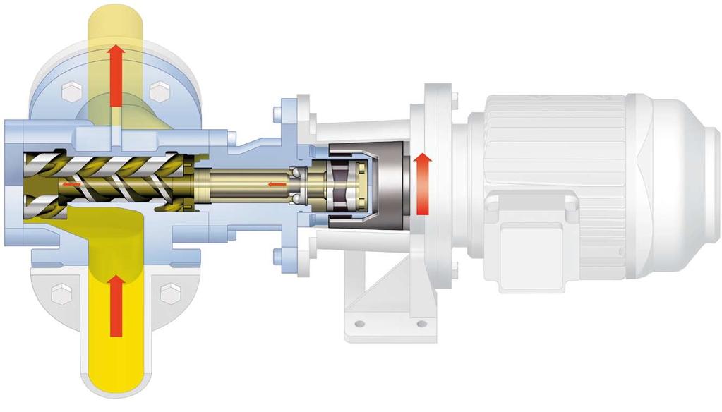 Function. The rotation of the electric motor is transferred through the magnetic coupling to the pump spindles without contact.
