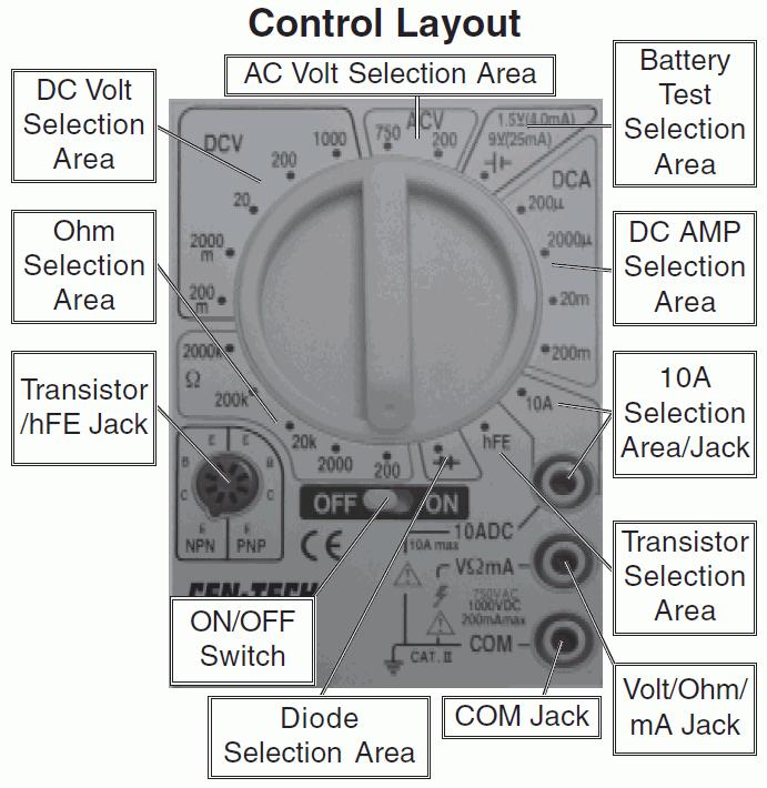 Control Layout Full manual available at: http://www.