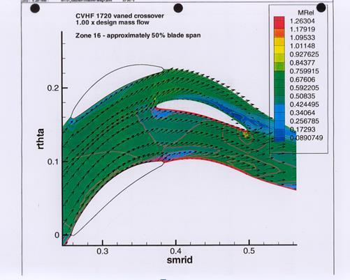 CFD solution for a tandem vane