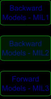 Example of level 3 optimization MIL2