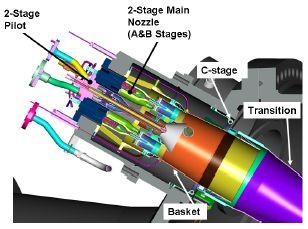 Basic Components of the Gas Turbine Combustor Section: Multi-can (basket) design or an annular ring design.