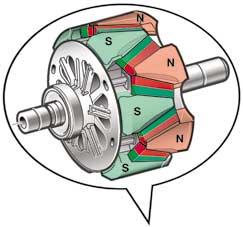 required due to absence of fan impeller yields up to 5 % greater efficiency (as a function of speed) Recovery of heat