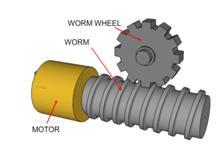 Figure 1.1: worm and worm wheel Figure 1.2: worm gear and worm wheel 1.