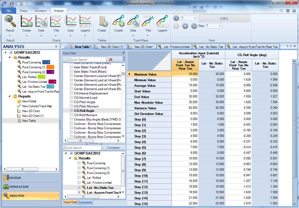Table Report Tables allow the tabular display of multiple channels across multiple runs next to each other.