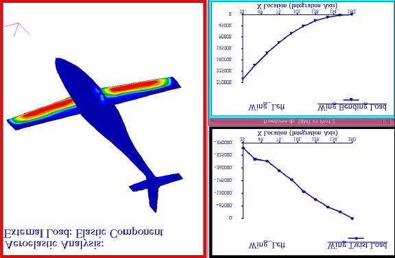 Figure 5: Aeroelastic Loads & Corresponding Running Load Plots Import-Export Aeroelastic Model Import MSC/NASTRAN aerodynamic model input file (lifting surfaces, bodies, control surfaces)