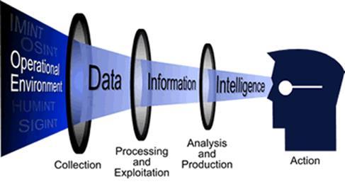 ACTIONABLE INTELLIGENCE High Quality & Resolution Relevant to you Actionable Asset and Life-cycle Analysis