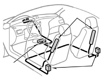 Front Seat Airbag Components Front seat pretensioners are mounted in the