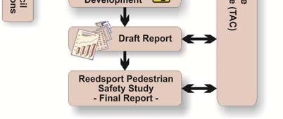 PUBLIC INVOLVEMENT The Oregon Department of Transportation (ODOT) managed the Reedsport Pedestrian Safety Study in partnership with the City of Reedsport.