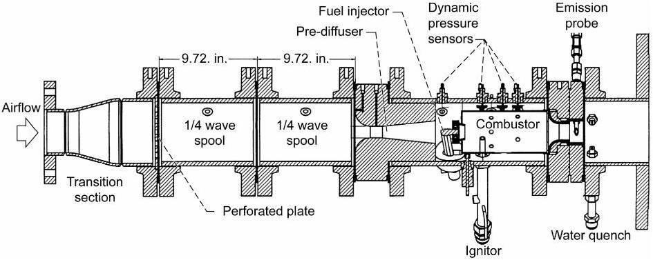 Figure 4. Rich-burning combustor rig designed to emulate a real prototype engine instability During ACIC research tests, the fuel modulation device interfaced with the combustion rig externally.