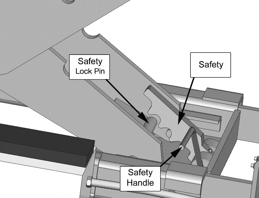 This drawing shows the Jack on a Safety Lock; the Safety is help in place on the Safety Lock Pin by the weight of the Rolling Bridge Jack and the vehicle on it.