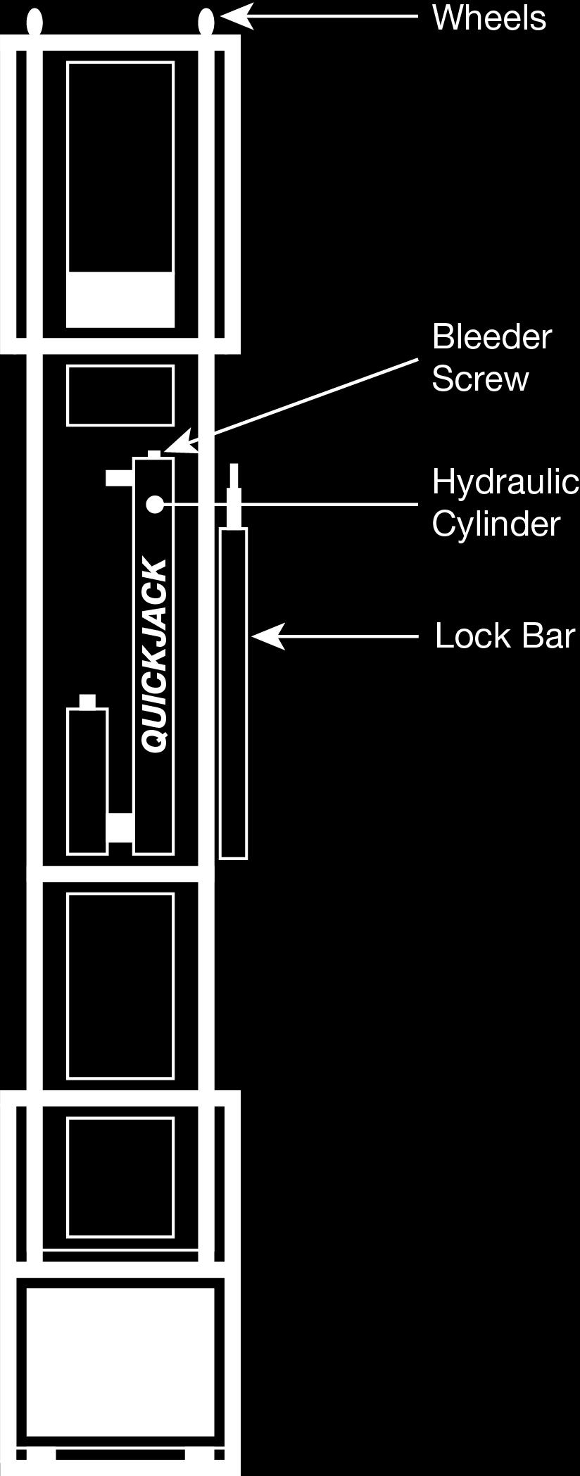 Bleed the Hydraulic Cylinders Bleeding the Hydraulic Cylinders removes excess air pressure and fluid from the cylinders.