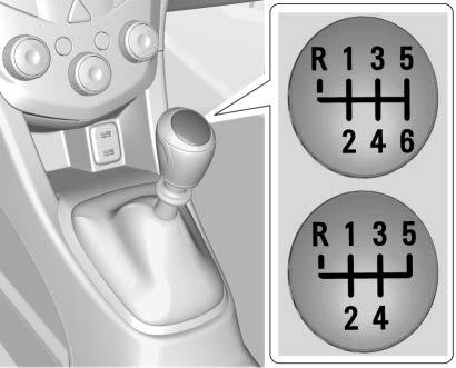 194 Driving and Operating Manual Transmission The vehicle may be equipped with a 5-speed or 6-speed manual transmission.