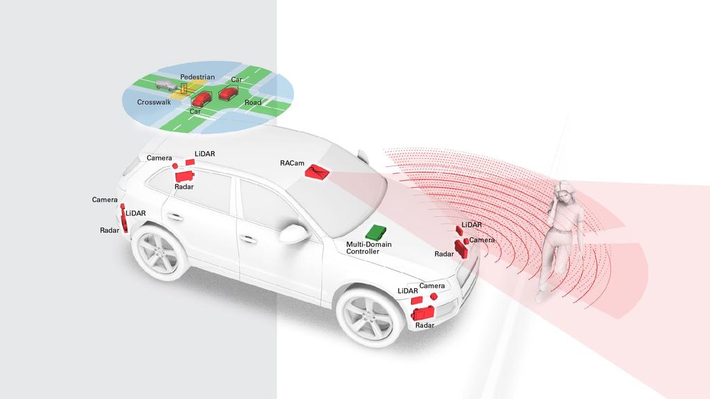 Delphi and Mobileye CSLP level 4/5 platform Mobileye s real-time mapping and vehicle location (REM TM ) Performs detailed interpretations of camera images to map the area around the vehicle and plots