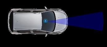 Safety benefit Active safety as the foundation of automated driving 100% 10x 80% Cost 20% Safety benefit Cost 1x Level 0 No automation Driver is in complete control of vehicle Level 1