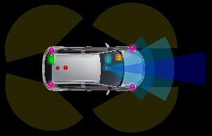 Driver able to cede full control of all safetycritical functions under certain conditions Level 4 High self-driving automation Driver able to cede full control of all safetycritical functions for