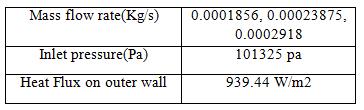 The mass flow rates are calculated theoretically for different Reynolds number7000, 9000 and 11000.