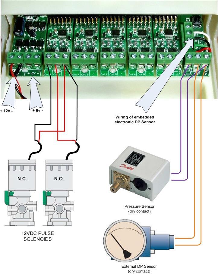 Wiring Diagram DC MODEL The drawing below shows the wiring of the DC model of the controller. Notice that: 1.